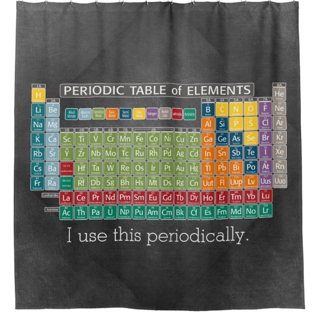 Periodic Table of Elements with Chalkboard (Front)