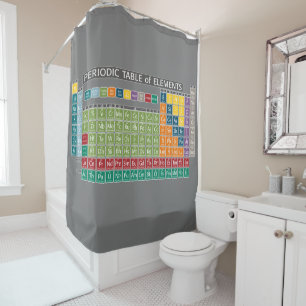 Periodic Table of Elements with Grey background