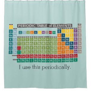 Periodic Table of Elements with Mint Green