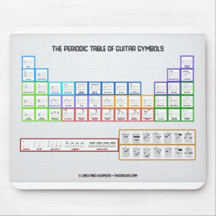 Periodic Table Of Guitar Symbols Mousepad