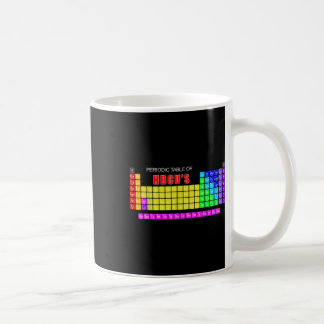 Periodic Table Of Hbcus Blerd Coffee Mug