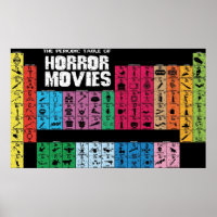 Periodic Table Of Horror Movies vintage