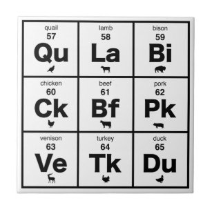 periodic table decorative ceramic tiles zazzle