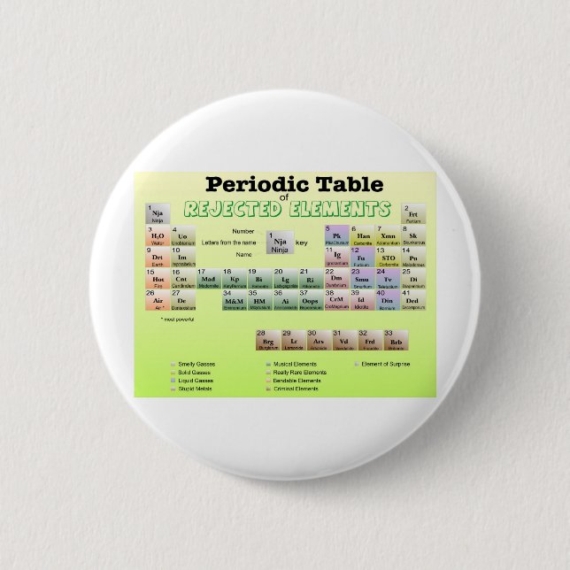 Periodic Table of rejected Elements 2 Inch Round Button (Front)