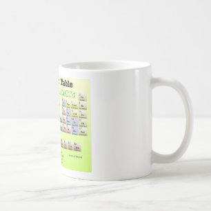 Periodic Table of rejected Elements Coffee Mug