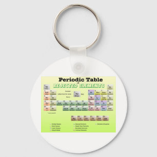 Periodic Table of rejected Elements Keychain