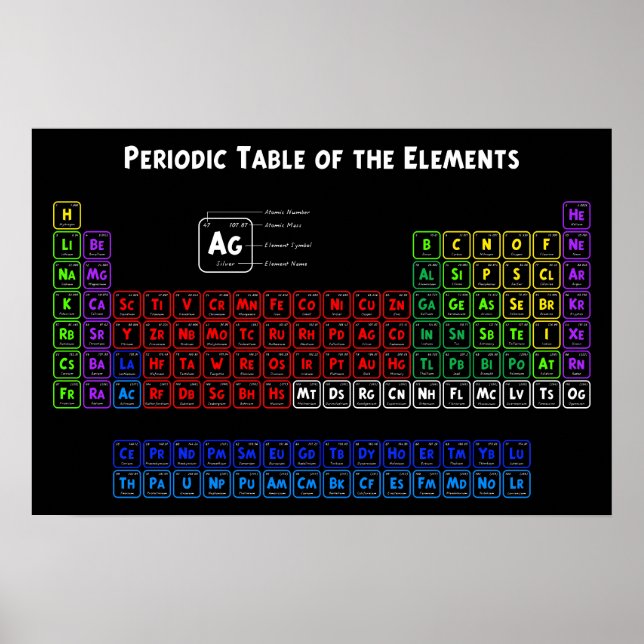 Periodic Table of the Elements 1 Poster (Front)