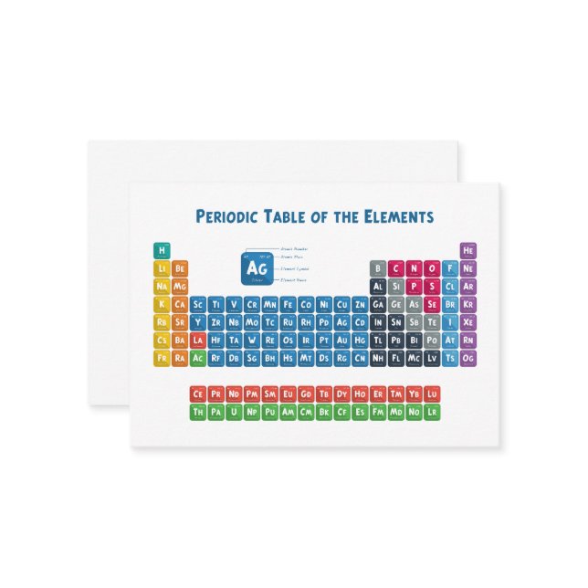 Periodic Table of the Elements 2 Card (Front/Back In Situ)