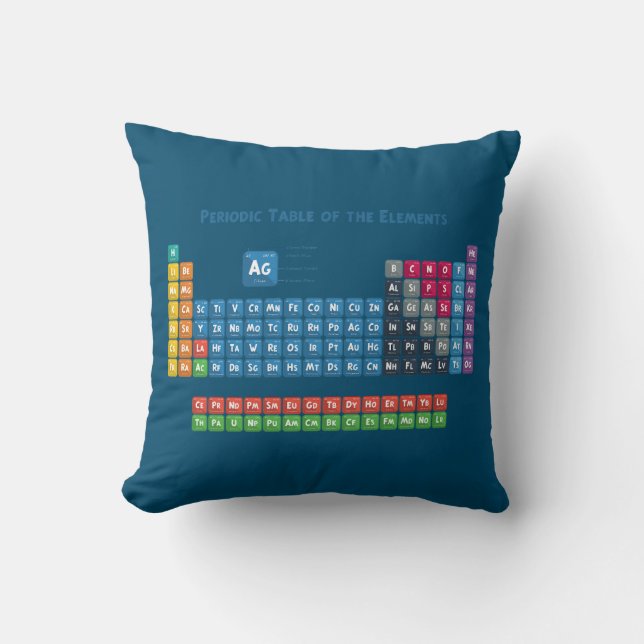 Periodic Table of the Elements 2 Throw Pillow (Front)
