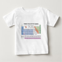 Periodic Table of the Elements