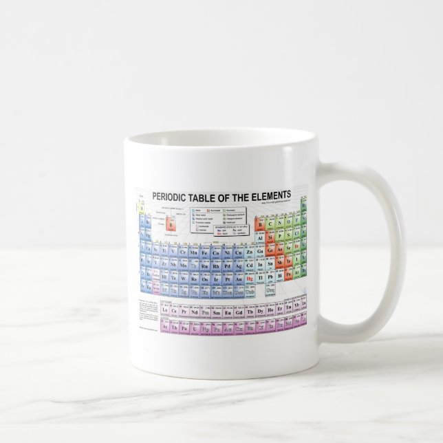 Periodic Table of the Elements Coffee Mug (Right)