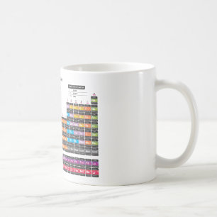 Periodic table of the Elements. Coffee Mug