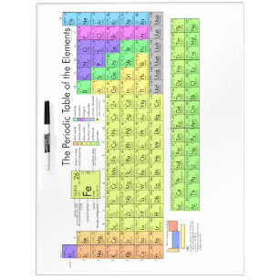 Periodic Table of the Elements Dry Erase Board