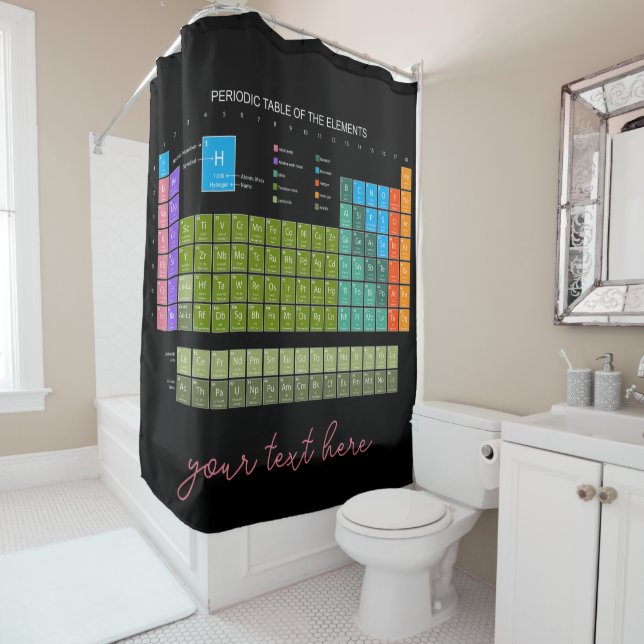 Periodic Table Of The Elements engl. language (In Situ)