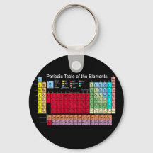 Periodic Table of the Elements