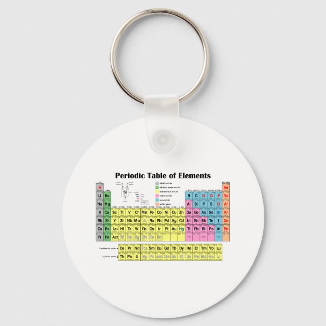 Periodic Table of the Elements Keychain (Front)