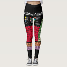 Periodic Table of the Elements