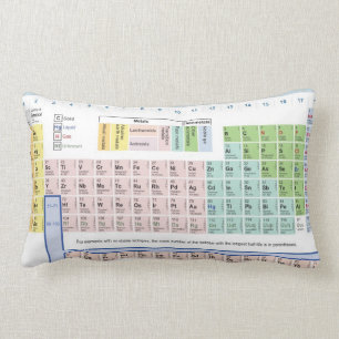 Periodic Table of the Elements Lumbar Pillow