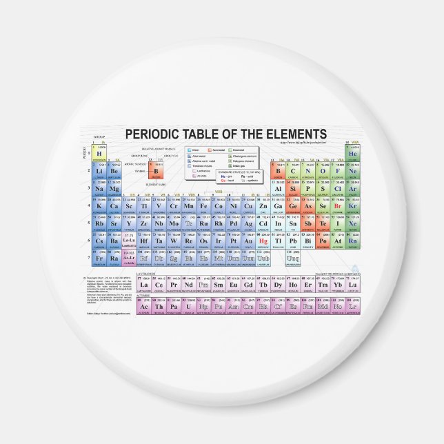 Periodic Table of the Elements Magnet (Front)