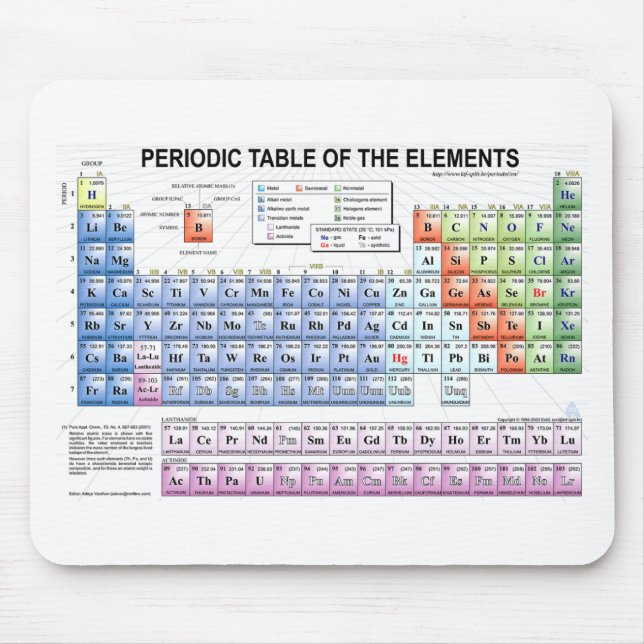 Periodic Table of the Elements Mouse Pad (Front)