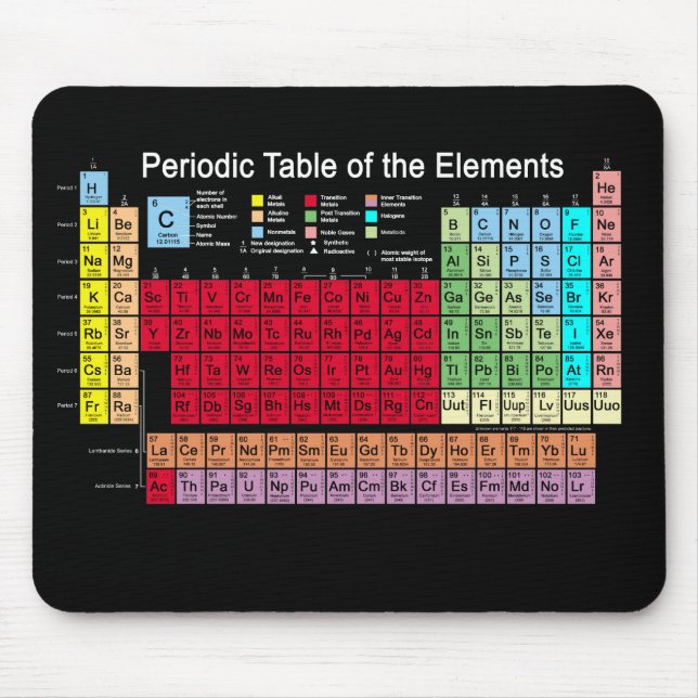 Periodic Table of the Elements Mouse Pad (Front)