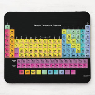 PERIODIC TABLE OF THE ELEMENTS MOUSE PAD