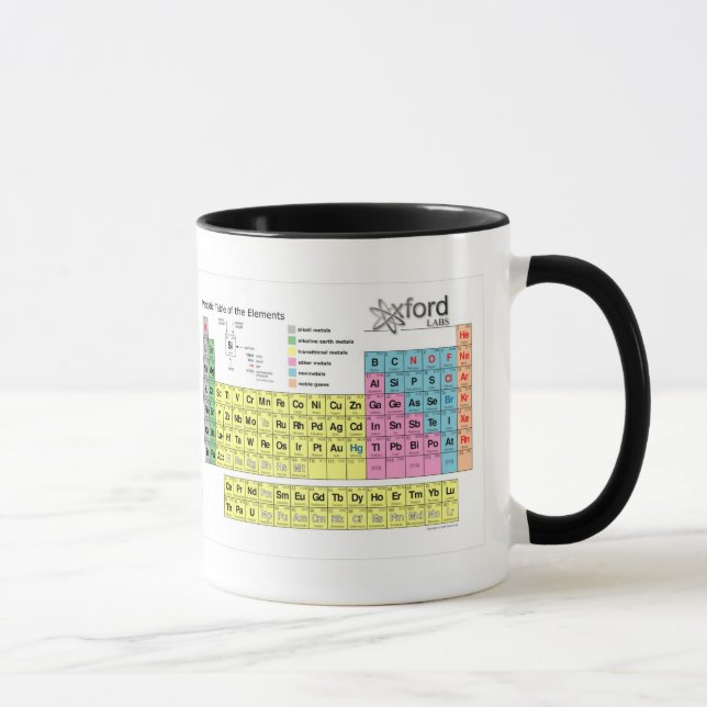 Periodic Table of the Elements Mug (Right)