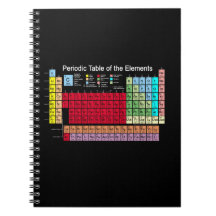 Periodic Table of the Elements