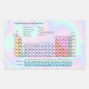 Periodic table of the elements, pastel iridescent sticker