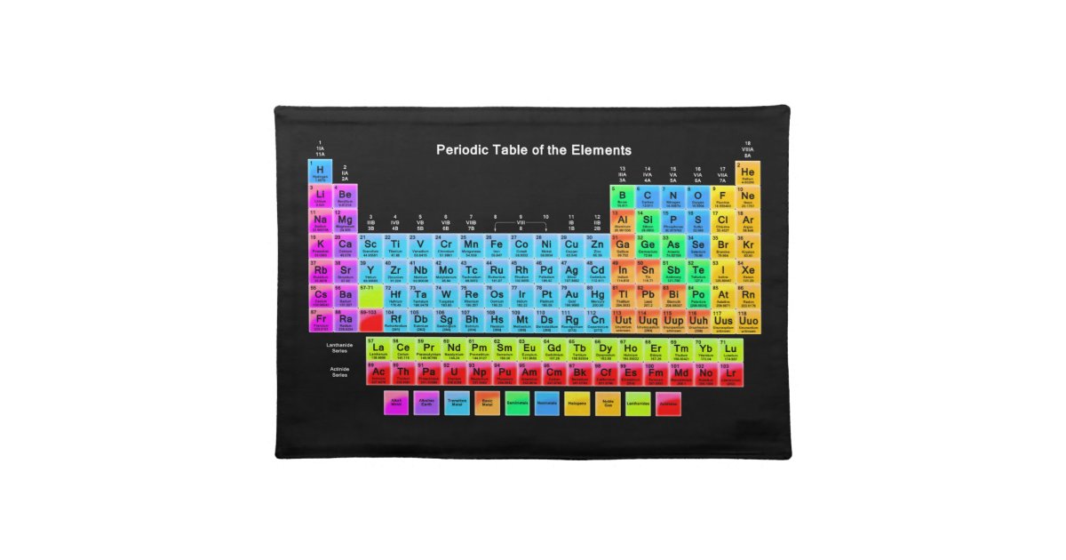 Periodic Table of the Elements Placemat Zazzle