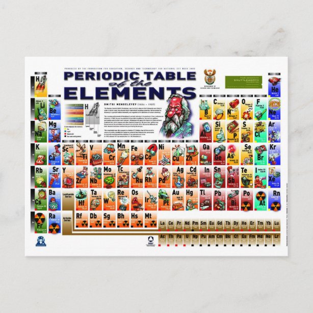 Periodic Table Of Elements Postcards | Zazzle CA