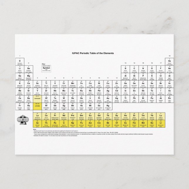 Periodic Table of the Elements Postcard (Front)
