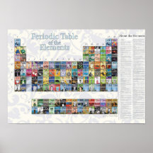 Periodic Table of the Elements