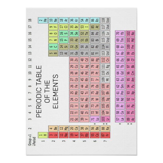 PERIODIC TABLE OF THE ELEMENTS POSTER (Front)