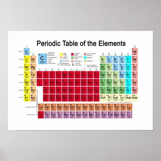 Periodic Table of the Elements Poster (Front)