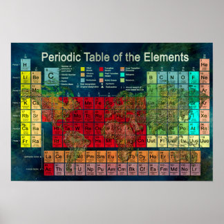 Periodic Table of the Elements Poster