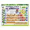 Periodic Table of the Elements