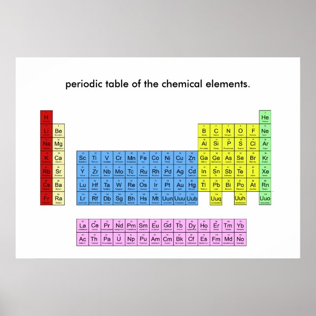 Periodic table of the elements - poster print (Front)