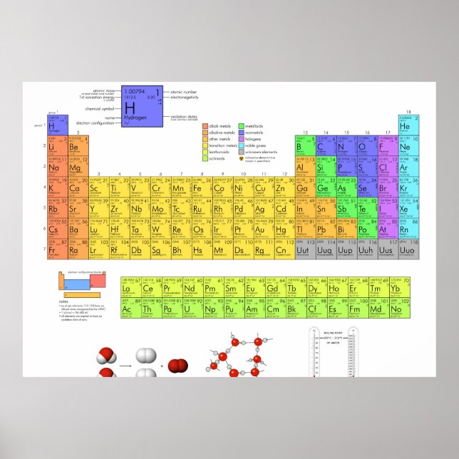 Periodic Table of the Elements Scientific Poster (Front)