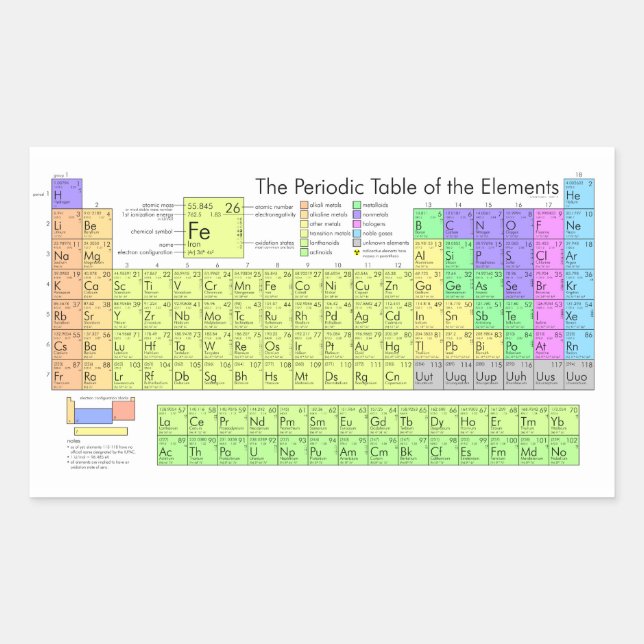 Periodic Table of the Elements Sticker (Front)