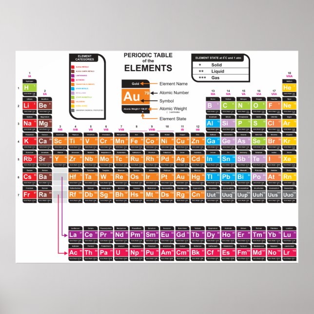 Periodic Table of the Elements Two Poster (Front)