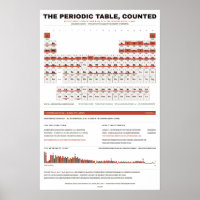 Periodic Table of the Elements - White