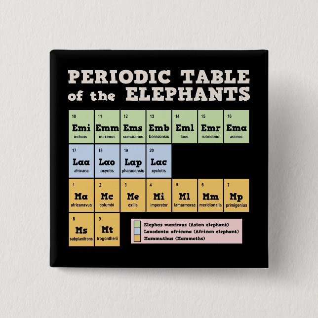 Periodic Table of the Elephants 2 Inch Square Button (Front)