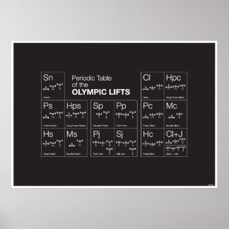 Periodic Table of the Olympic Lifts Poster