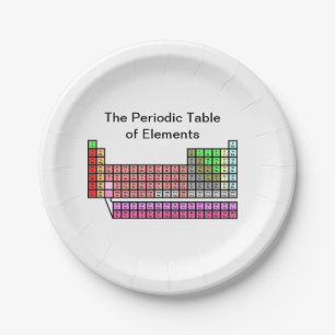 Periodic Table Paper Plate