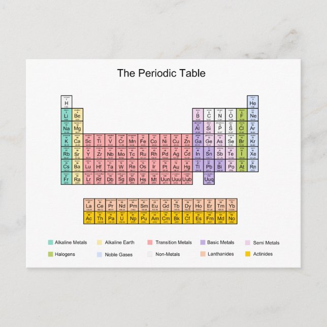 Periodic Table Postcard (Front)