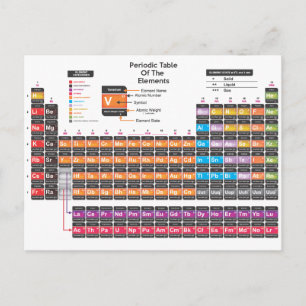 Periodic table postcard