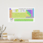 Periodic Table Poster (Kitchen)