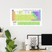 Periodic Table Poster (Home Office)
