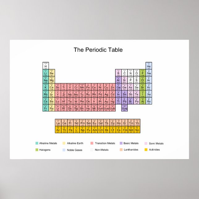 Periodic Table poster (Front)